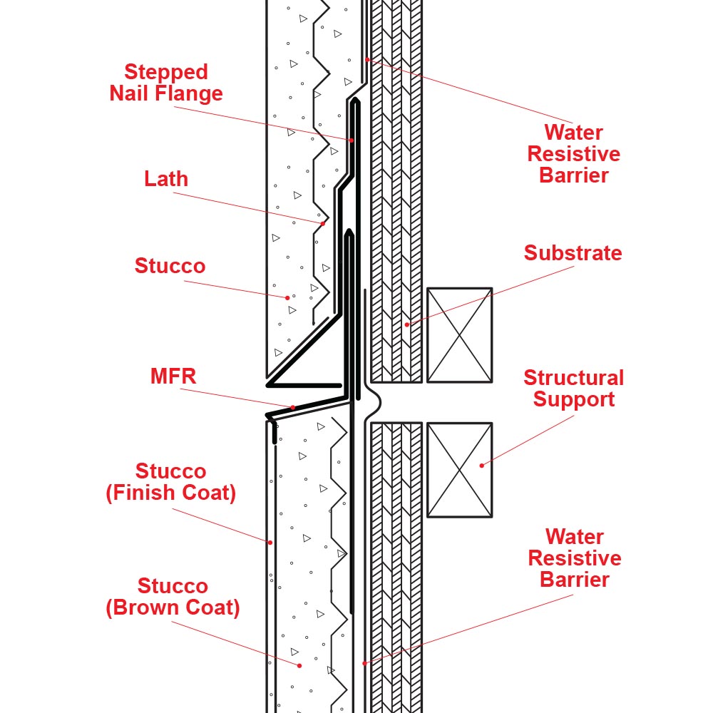 Molaro joint the PR FESR 2021-2027. - Molaro